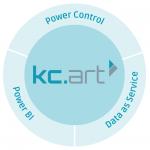 kc.art GmbH